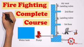 Complete fire fighting course [upl. by Siusan]