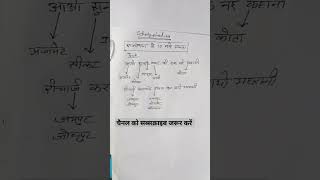 राजस्थान के 10 न्यू संभागStudy point 29Rajasthan GK viralvideo motivation study [upl. by Opalina589]