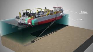 Working principles of a Trailing Suction Hopper Dredger [upl. by Brabazon]