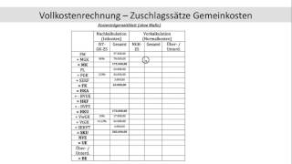 Zuschlagssatz Materialgemeinkosten Fertigungsgemeinkosten Verwaltungs Vertriebsgemeinkosten FOS BOS [upl. by Lekkim]