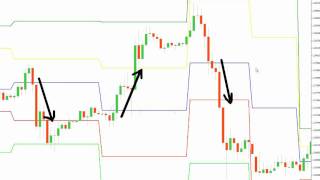 MT4 Indicator Review  Demarker Pivots [upl. by Belden524]