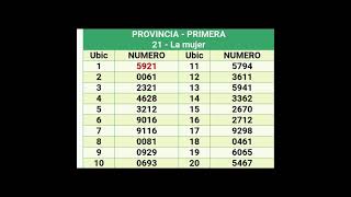 Quinielas Primera del 24 de Octubre [upl. by Ecirad]