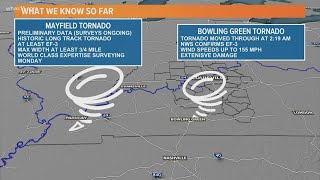 Kentucky tornadoes The science behind the storms [upl. by Edasalof]