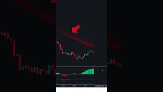 Secrets of High Profit Day Trading Techniques for 2024 🚀 shorts trading [upl. by Leuamme2]