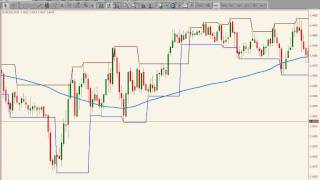 Fractal Based Support and Resistance Tradingmp4 [upl. by Fadiman95]