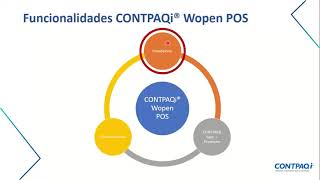 CONTPAQi® Wopen POS Desconectado [upl. by Aluin]