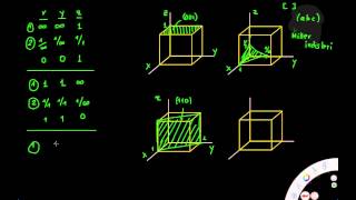 Kübik kristal yapılarda düzlemler [upl. by Aikel781]