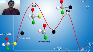 Mechanism Energy profile diagram and Stereochemistry of SN1 and SN2 [upl. by Ellerahc]