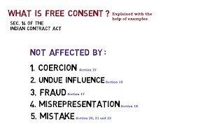 Free consent Factors affecting consent Section 14 of Indian Contract Act [upl. by Karlotta]