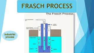 FRASCH PROCESS CHEMISTRY INDUSTRIAL PROCESS [upl. by Alrad451]