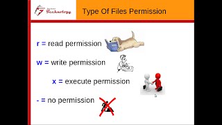 linux file permission by freesource technology readwriteexecutiveaclsuidsgidstickybit [upl. by February183]