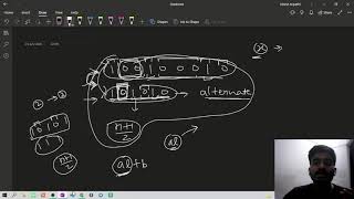 div vs span html tutorial  difference between div and span [upl. by Elleirua]