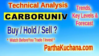 Carborundum Universal Limited Technical Analysis Is It Time to Buy or Sell [upl. by Frick]