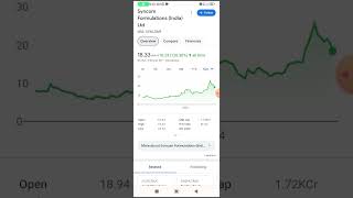 Syncom Formulation share analysis🪀Syncom Formulation share fundamental analysis [upl. by Dorian660]