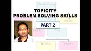 PART 2 TOPICITY PROBLEM SOLVING SKILLS FOR CSIR NETGATEIIT JAM [upl. by Acysej]