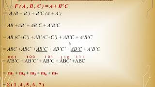 Logic Design 54 Canonical Forms [upl. by Ymeraj374]