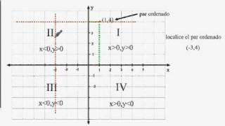 plano cartesiano [upl. by Hoeve]