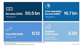 Novartis 2022 Key Statistics [upl. by Walston]