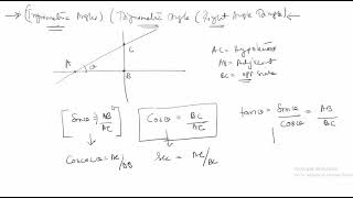 Sin cos tan formulas from Right Angle Triangle [upl. by Haridan]