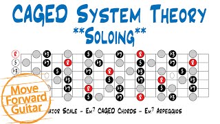 CAGED Theory  How to Solo [upl. by Ahsila]