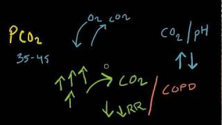 Arterial Blood Gases 1 of 2 videos [upl. by Worsham]