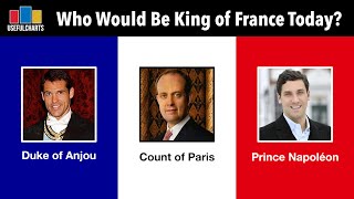 Who Would Be King of France Today [upl. by Nnaeiram]