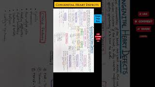 Congenital Heart Defects [upl. by Wilder]