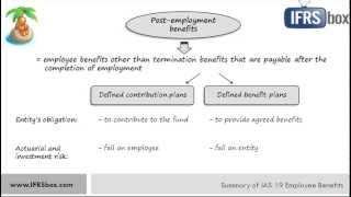 IAS 19 Employee Benefits  updated video link in the description [upl. by Corb]