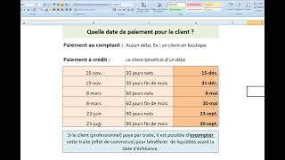 Modalités de paiement dune facture [upl. by Shandee]