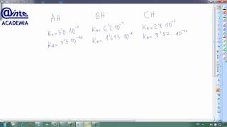 Ordenar acidos y bases por acidez y basicidad Quimica 2º Bachillerato AINTE [upl. by Lamahj]