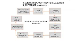 ISO 9001 Lead Auditor Course session 3 [upl. by Piefer458]