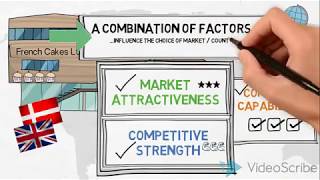 Market Selection Process  Internationalization  Global Marketing [upl. by Arot]