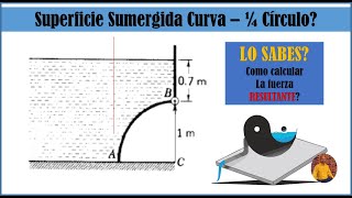 SUPERFICIE SUMERGIDA CURVA Se cuenta con una compuerta en el fondo de un tan fluidosconrogerguillen [upl. by Janenna207]