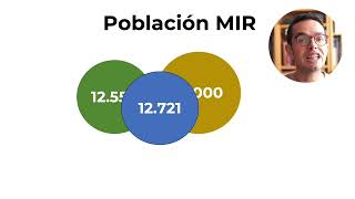 Así han ido las cosas en el curso 20232024  MIR Asturias [upl. by Aimac]