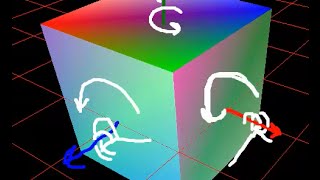 Rotation Matrix Direction [upl. by Aynahs]