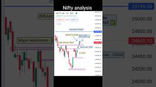 Live market analysis on nifty 50 ✅ 1day amp 15 min analysis ✅ watch till end 🔚 nifty sharemarket [upl. by Steffi629]