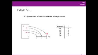 Aula 10  Variável Aleatória Discreta [upl. by Ylrebnik]