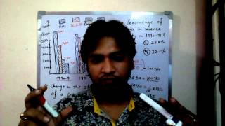 Data interpretation  Part1  Bank PO CAT GMAT [upl. by Eatnahs591]