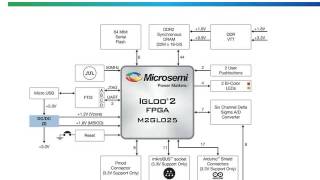 Future Electronics  Microsemi Creative Development Board [upl. by Miko509]