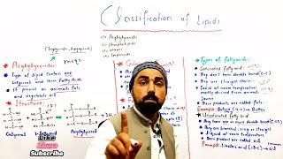 Classification of Lipids  one shot  acylglycerides  triglycerides  acylglycerol in Urdu hindi [upl. by Nawk]