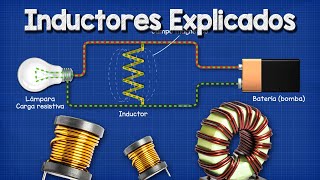 Inductores Explicados [upl. by Allecnirp402]