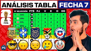 TABLA de POSICIONES FECHA 7👉ANÁLISIS🔥ELIMINATORIAS CONMEBOL RUMBO a UNITED 2026 [upl. by Nortyad]