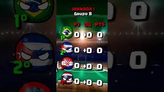 GRUPO B JORNADA 1 CROACIA vs TAILANDIA  COPA MUNDIAL DE FUTSAL 2024 countryballs [upl. by Sirovat]