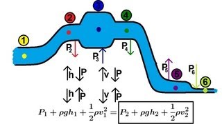 Physics 34 Fluid Dynamics 3 of 7 Bernoullis Equation [upl. by Keyte]