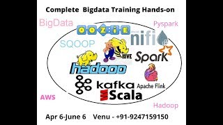 What is Big data  Hadoop Vs Spark  Bigdata Spark Demo [upl. by Susette]