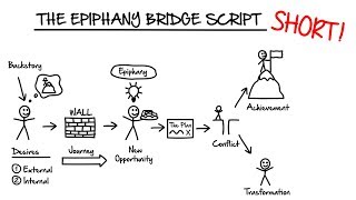 Funnel Scripts I Epiphany Bridge Script SHORT Version [upl. by Nottarts193]