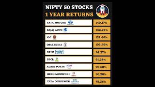 NIFTY 50 STOCKS 1 YEAR RETURNS 🤑  best stocks for long term stockmarket [upl. by Cirad]