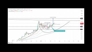 Solana Price Prediction As Bullish Pattern Sets Next Leap to 134 [upl. by Ahsiek]