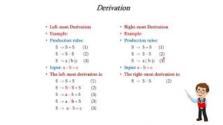 Derivation and Parse Tree [upl. by Bille]