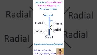 What is a Ground Plane Vertical Antenna in Amateur Radio [upl. by Patsis]